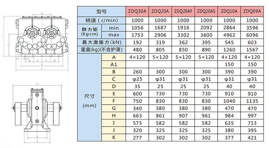 ZDQ系列激振器技術參數(shù)